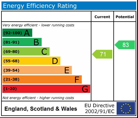 EPC Image